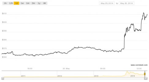 coindesk-bpi-chart (8)
