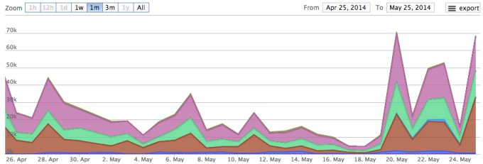 Screen Shot 2014-05-26 at 12.48.58 PM