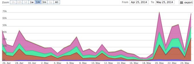 Screen Shot 2014-05-26 at 12.48.58 PM