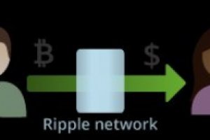 Bitcoin yen